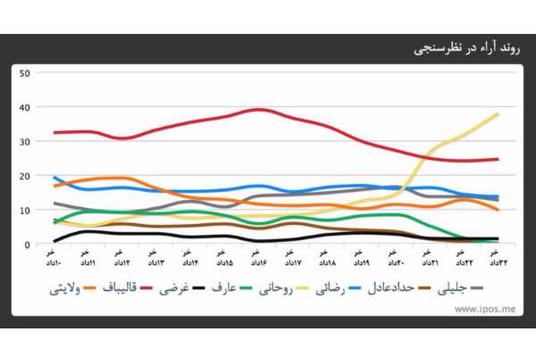 تاثیر مناظرههای انتخاباتی