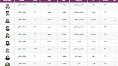 پیروزی قاطع یک خانواده در انتخابات شورایاری یک محله