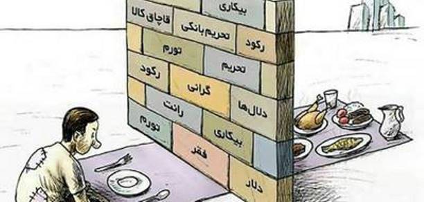 خط فقر در تهران