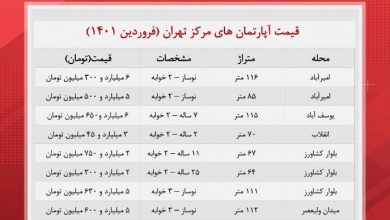 آپارتمان های مرکز شهر