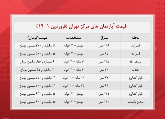 آپارتمان های مرکز شهر