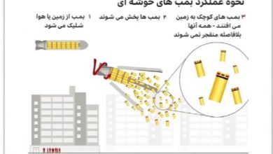 بمب های خوشه ای آمریکا برای اوکراین!