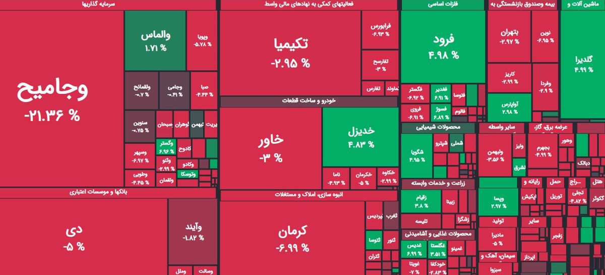 صف فروش سهام